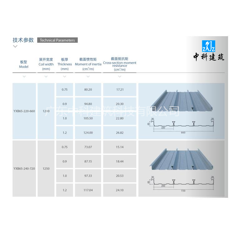 海東閉口樓承板型號 0.7mm厚25-330聚酯漆壓型板