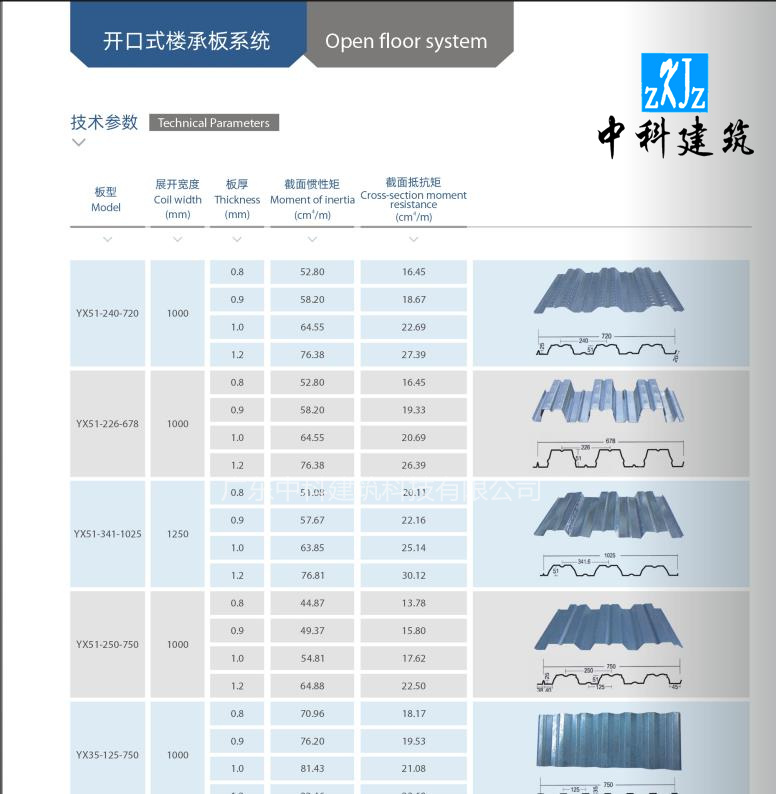 四川开口式楼承板厂家