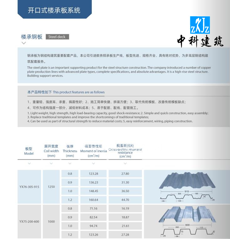 固原开口楼承板定制