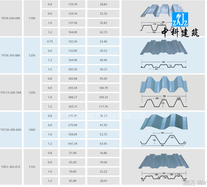 新疆开口式楼承板厂家