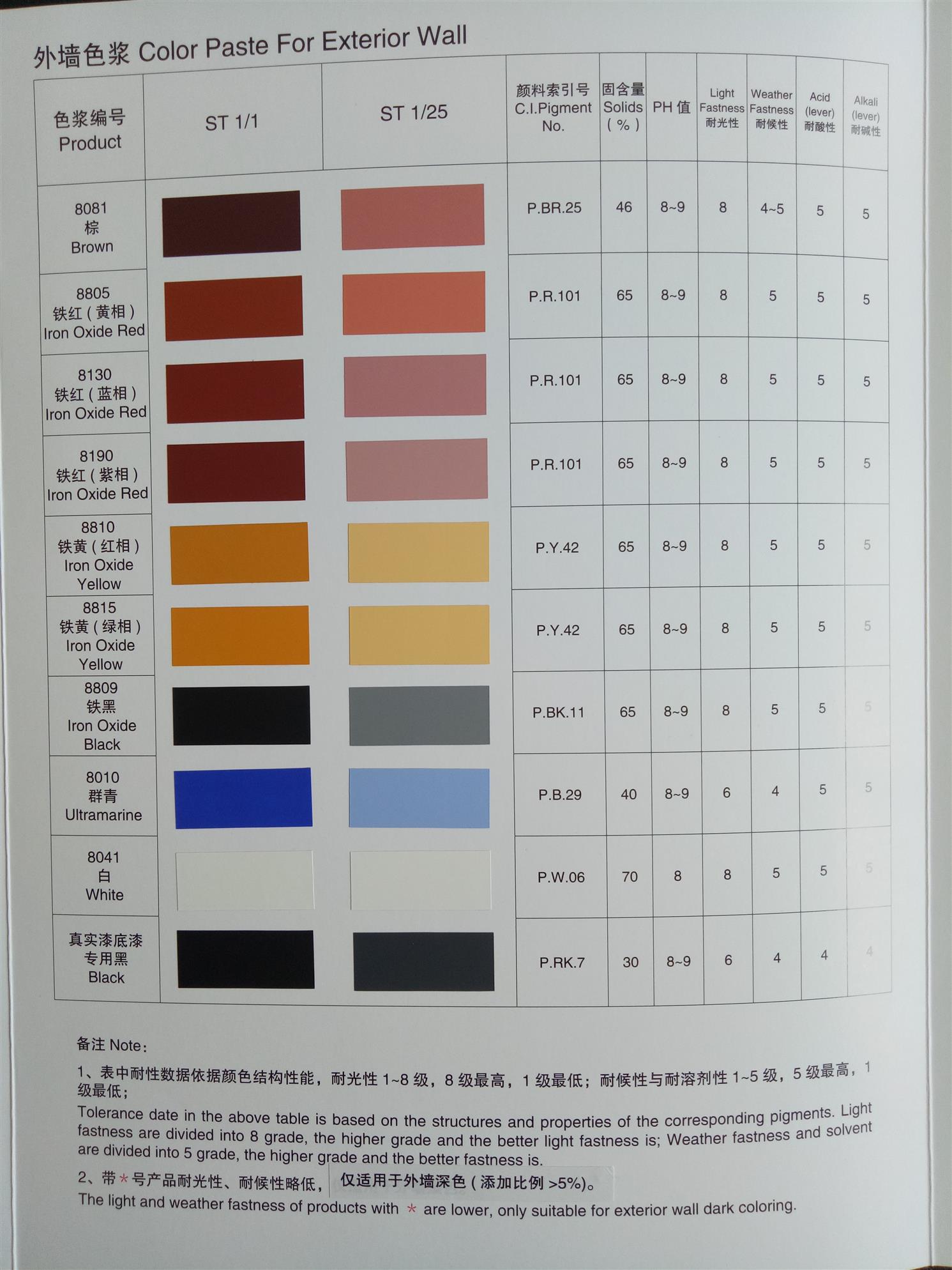 南宁防水涂料