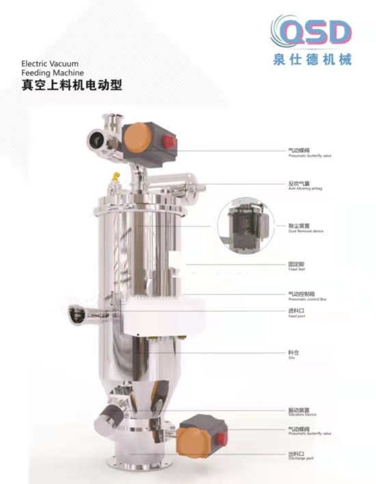 遂宁真空上料机销售 遂宁无尘投料机除尘环保 遂宁粉体设备