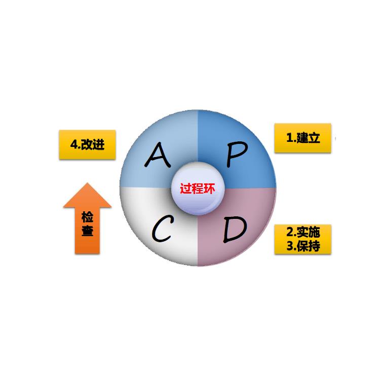 佛山ISO22000認證是啥 ISO體系認證 正規證書 專業公司