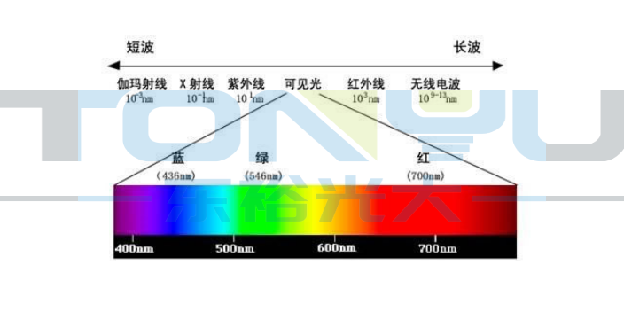 嘉興940紅外線**管原廠 深圳東裕光大電子供應(yīng)