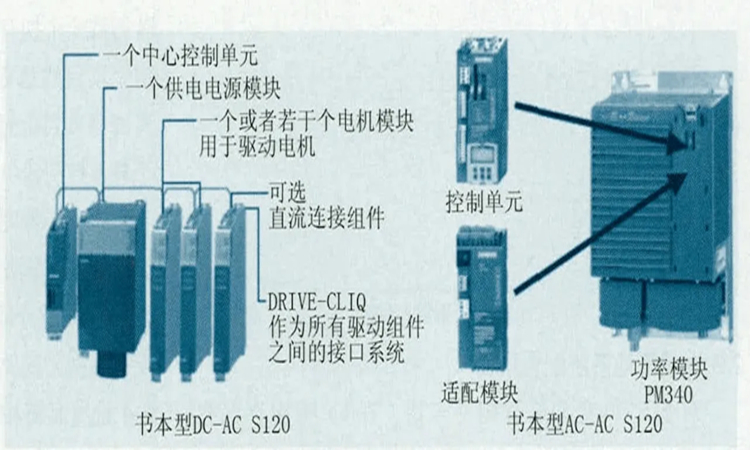 湖南西门子S120变频器双轴电机模块