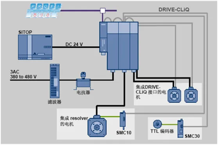 北京西门子S120变频器西门子变频器