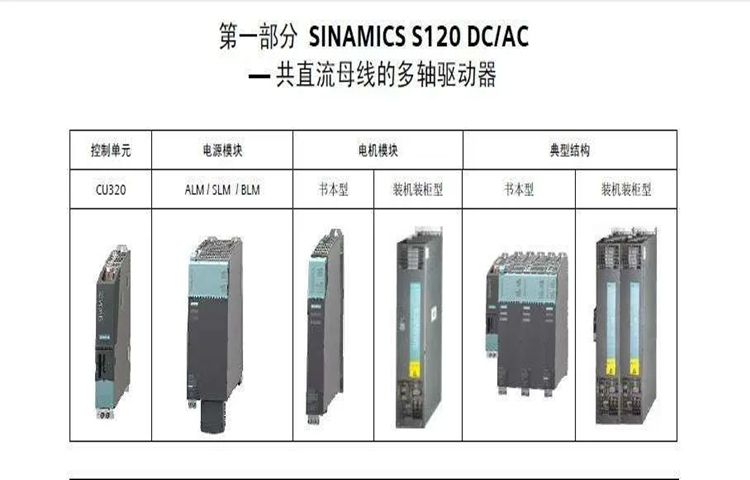 湖南西门子S120变频器双轴电机模块