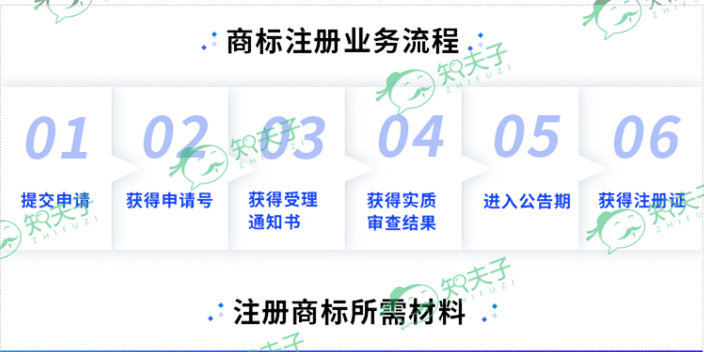 天津工程設計圖版權代理 誠信服務 浙江知夫子信息科技供應