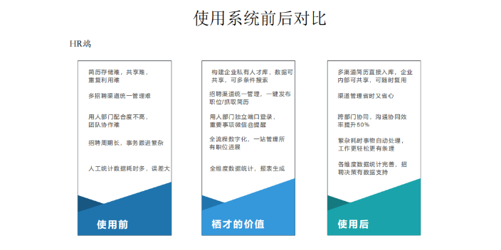 珠海智能化招聘系统 服务至上 深圳栖才智能科技供应