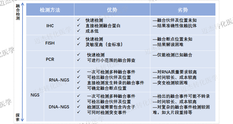 湖南多基因联合检测迈杰转化医学NGS平台郑重承诺,迈杰转化医学NGS平台