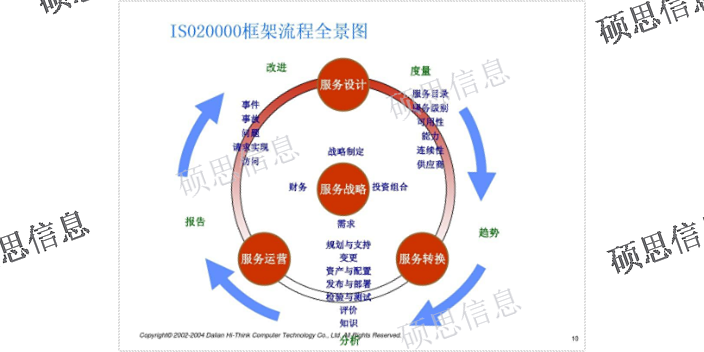 江苏项目ISO20000哪家好 ISO27001快 江苏硕思信息供应