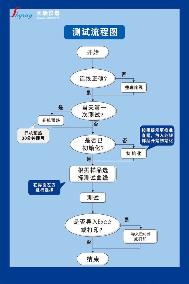 江苏rohs重金属检测设备生产厂家