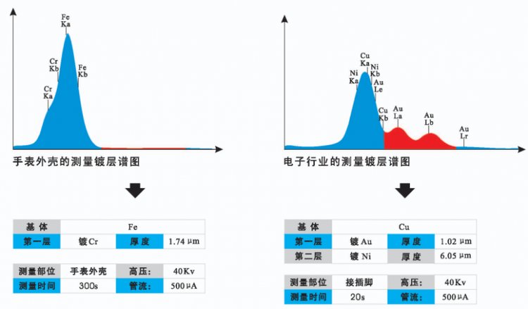 电镀银层厚度分析仪