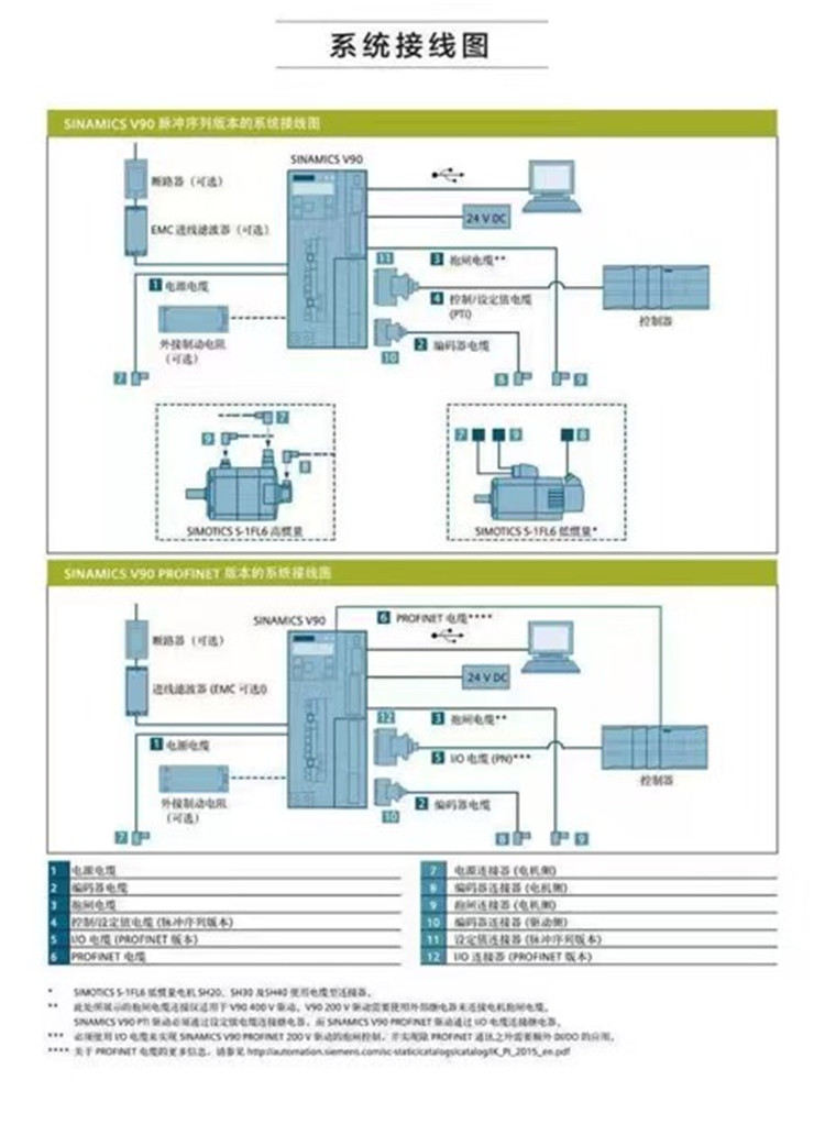 西门子增量编码器厂家