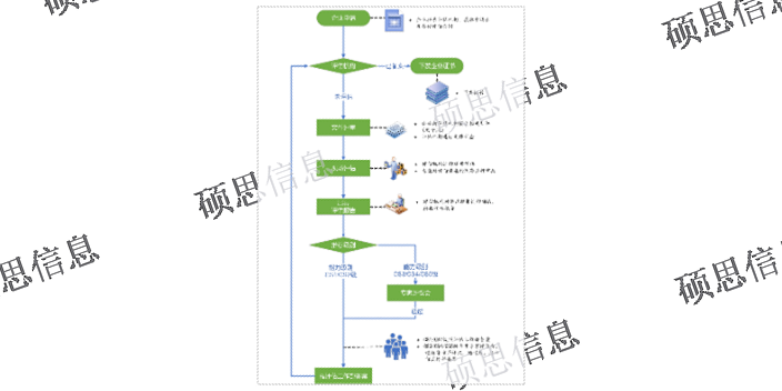 无锡信息化CS信息系统建设和服务能力评估包括什么 ISO27001快 江苏硕思信息供应