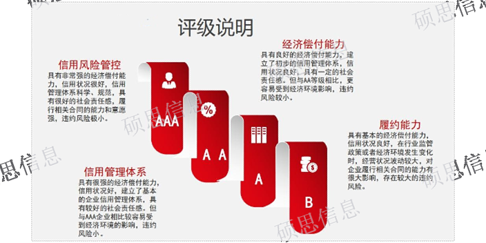 上海做AAA怎么樣 ISO27001快 江蘇碩思信息供應(yīng)