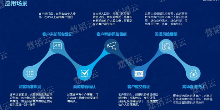 保定CRM客戶管理系統房產管理系統云計算 創造輝煌 石家莊韜云信息科技供應