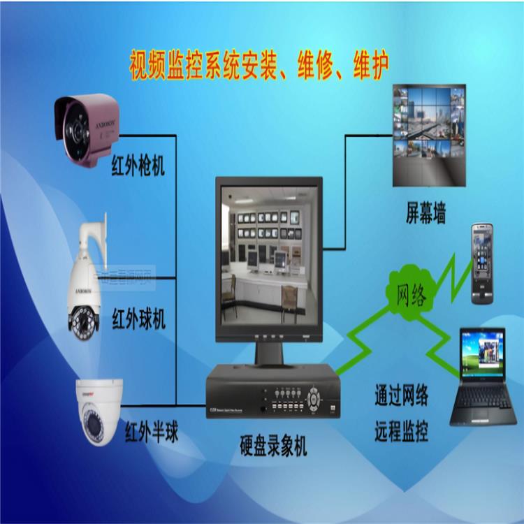 泉州安防监控系统维护公司