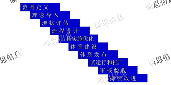 北京做ISO20000周期 CCRC保過 江蘇碩思信息供應