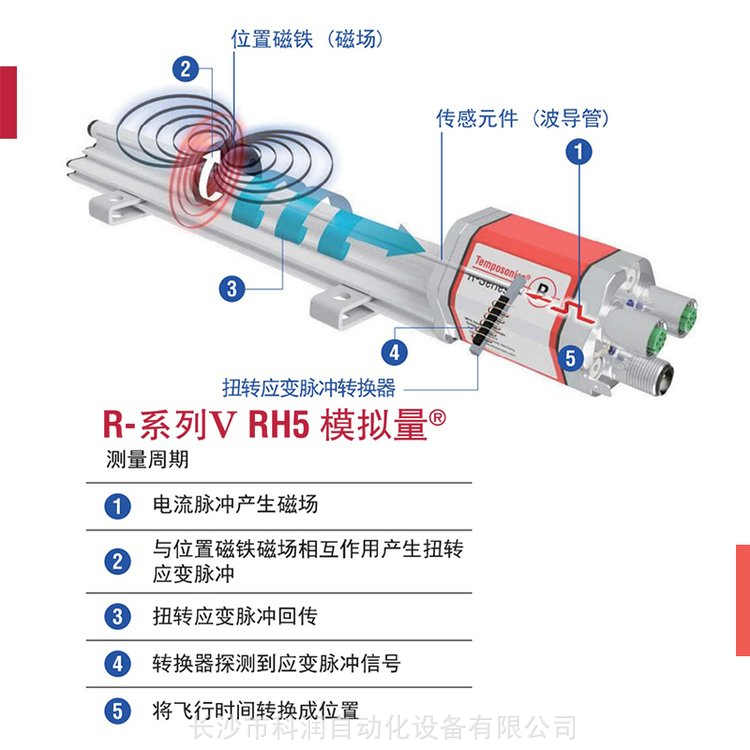 替代MTS位移传感器R系列模拟量输出 RHS0025MD701S2G6100