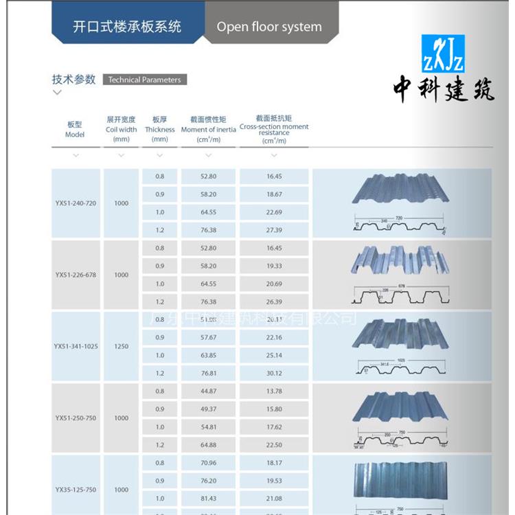 海珠区开口型楼承板批发 65-430直立锁边屋面系统