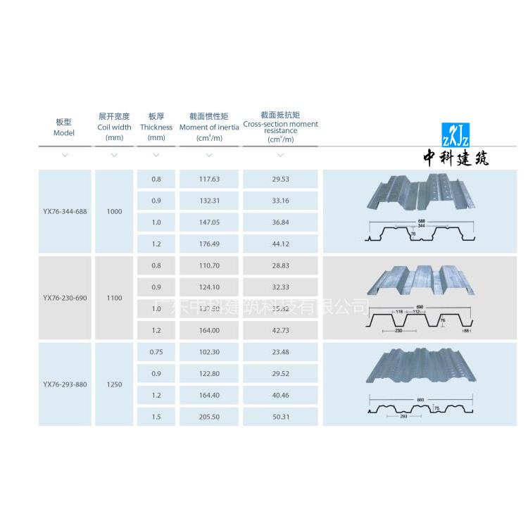 越秀区开口楼承板厂家