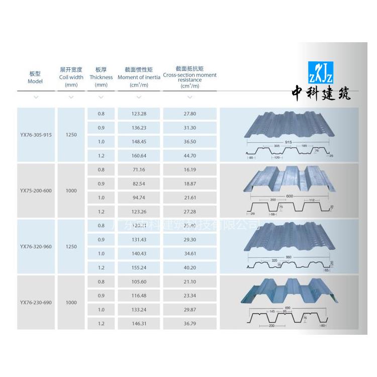 越秀区开口楼承板厂家