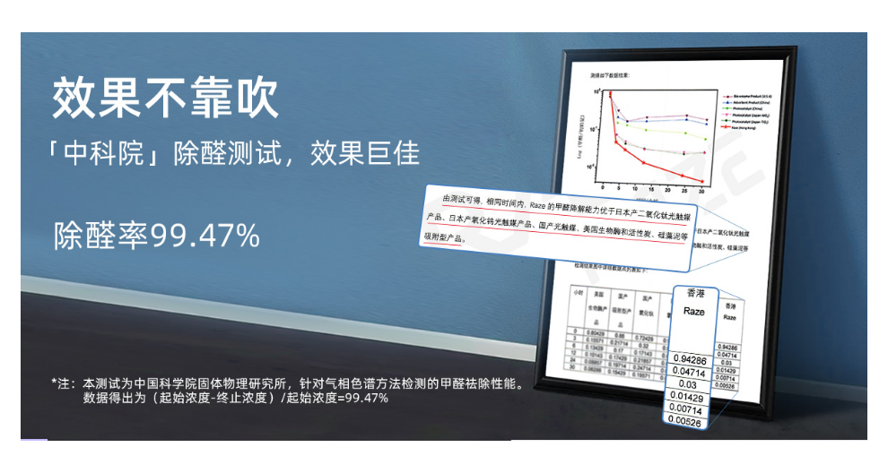 常州装修除甲醛有哪些,除甲醛