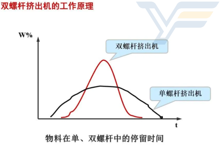 南京薄膜造粒机优势 服务为先 南京银丰橡塑机械供应