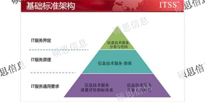 上海做ITSS哪個專業 ITSS通過 江蘇碩思信息供應