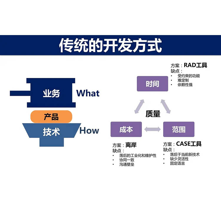 系統定制開發 閩侯系統定制開發報價