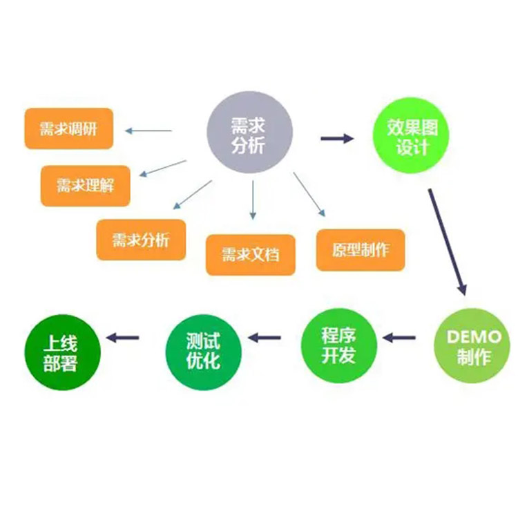 泉州信息系统工程服务公司