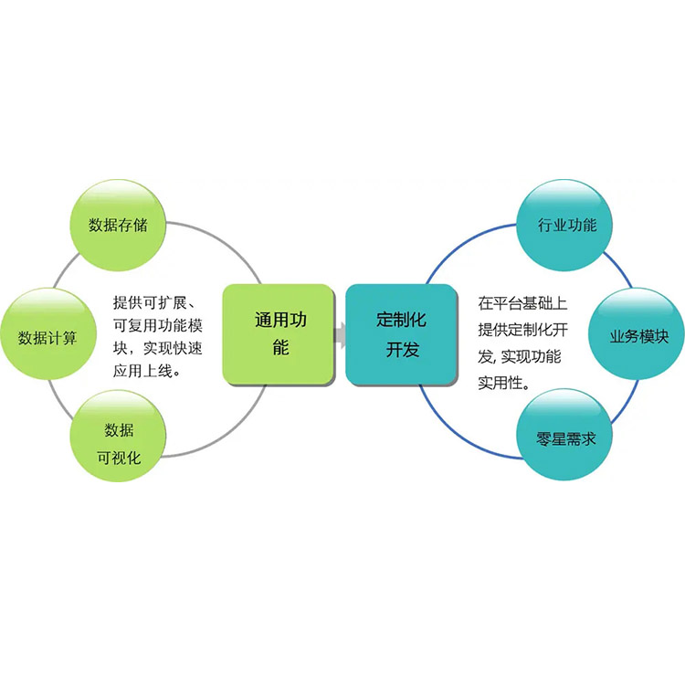 软件定制开发服务 闽侯APP软件开发服务公司