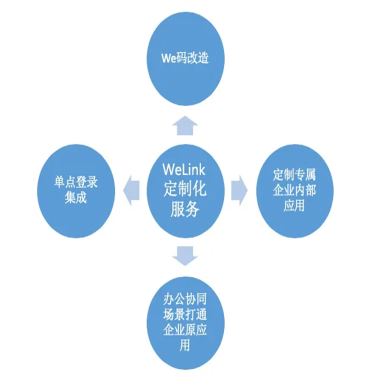 泉州信息系统工程服务公司