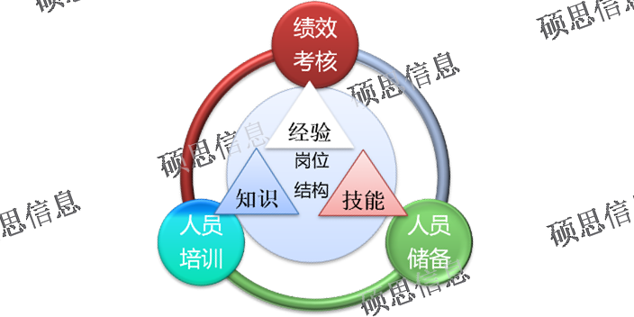 辦理ITSS資質 誠信服務 江蘇碩思信息供應