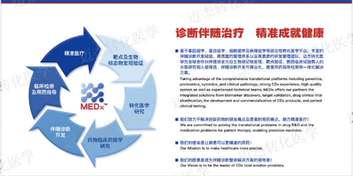 甘肅標準dMMR抗體檢測試劑誠信合作 歡迎咨詢 邁杰轉化醫(yī)學供應