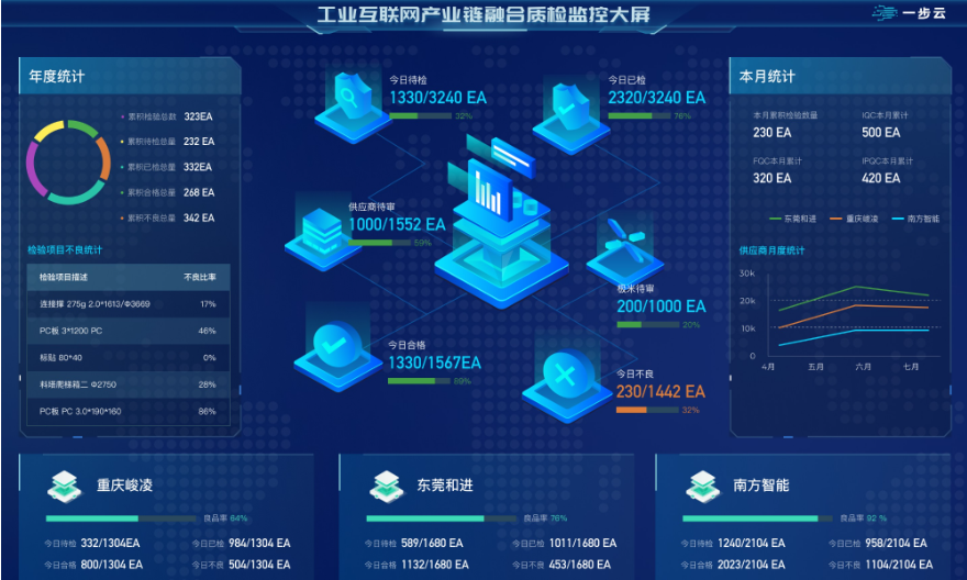 五金加工制造企业管理MES 上海甄一科技供应