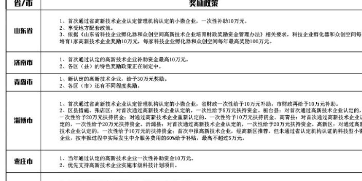 市南区**企业经验丰富,**企业