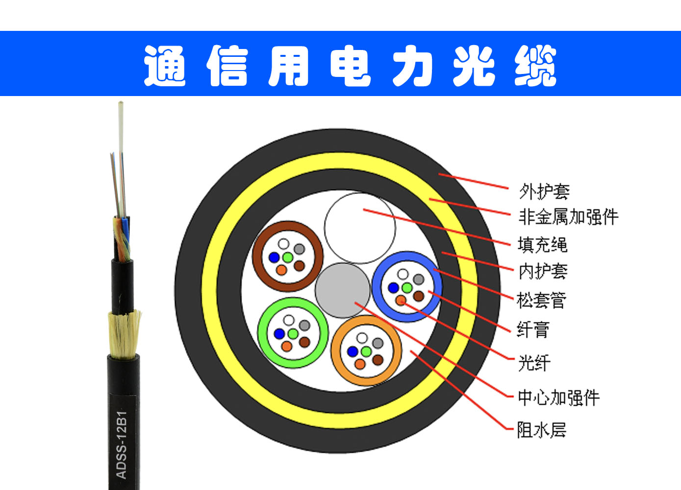 ADSS光缆-双护套电力光缆 ADSS电力光缆型号 adss电力光缆 非金属光缆型号