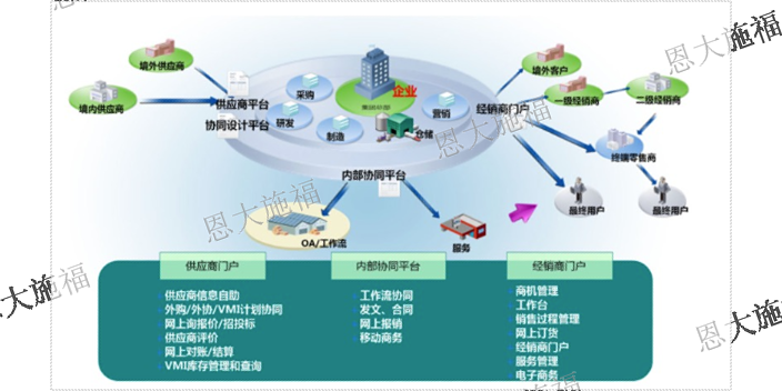 云南公司企業資源計劃系統哪家好 歡迎來電 浙江恩大施福軟件供應
