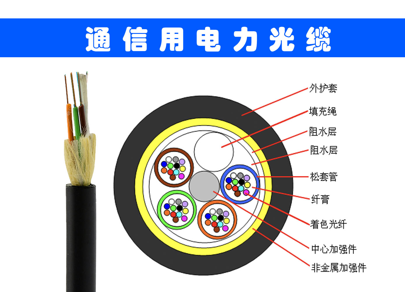 ADSS光纜-單護套電力光纜 ADSS電力光纜型號 adss電力光纜 非金屬光纜型號