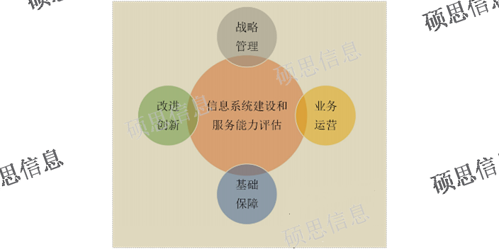 上海办理CS信息系统建设和服务能力评估是什么,CS信息系统建设和服务能力评估