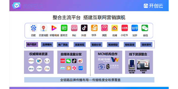 日照網絡行業軟文營銷怎么做 服務為先 山東開創云計算供應