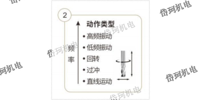 浦东新区激光干涉仪外形尺寸测量,激光干涉仪