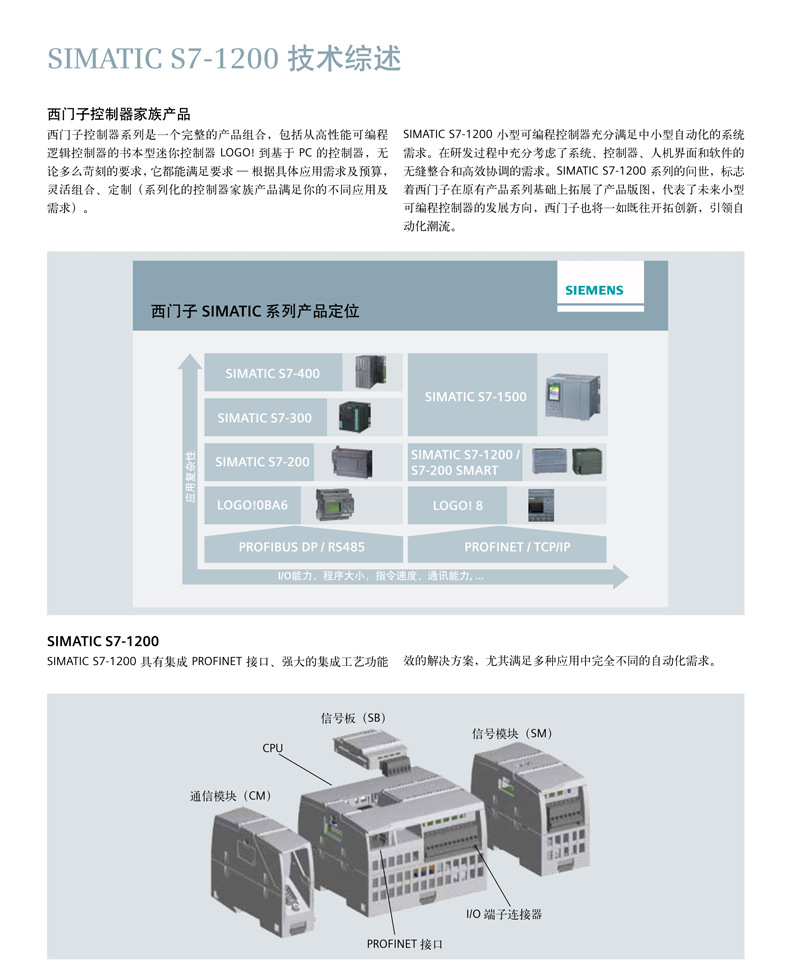 PLC S7-1200系列授权代理商