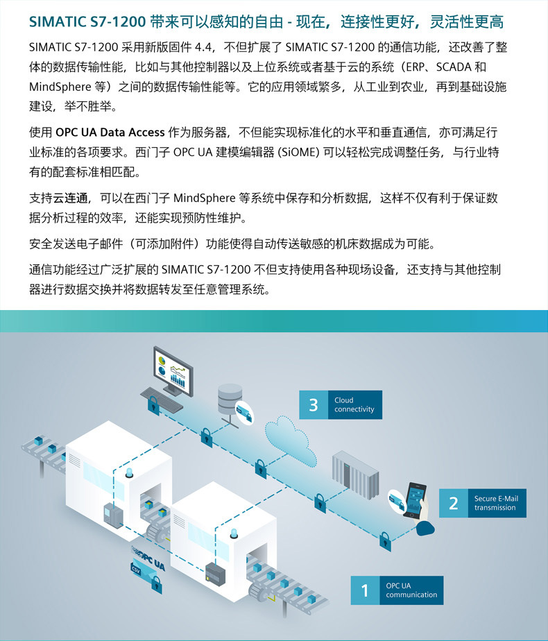 PLC S7-1200系列授权代理商