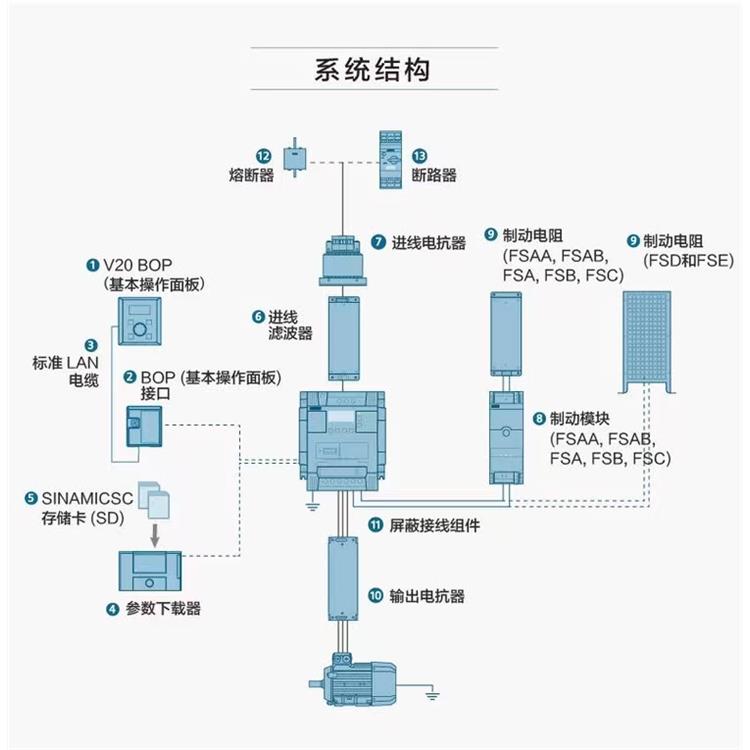 無濾波器6SL3210-5BE21-5UV0 西門子原裝進口