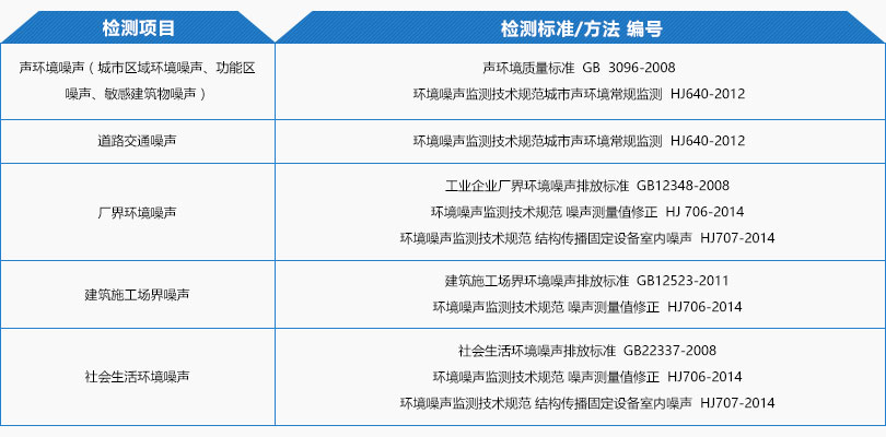 环境噪音检测服务
