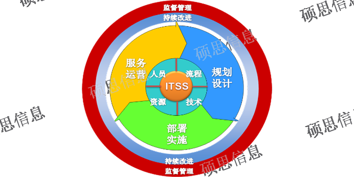 江蘇補(bǔ)貼ITSS機(jī)構(gòu) ISO27001快 江蘇碩思信息供應(yīng)