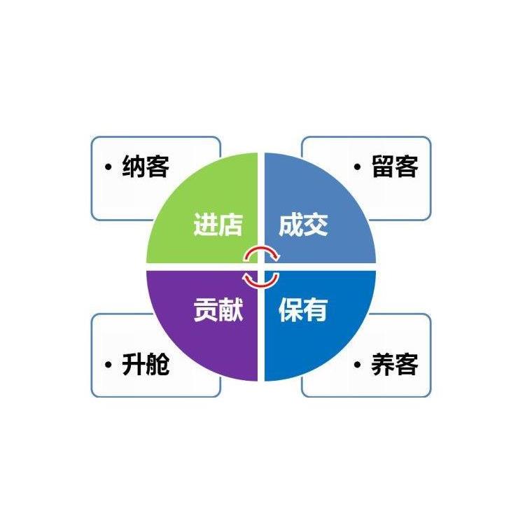 哈尔滨拓客公司团队 吉安美容院怎么拓客